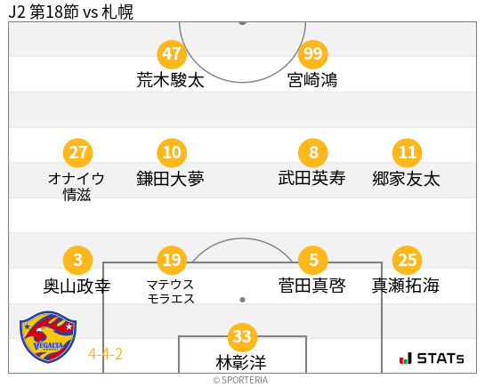 フォーメーション図