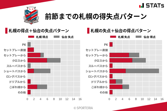 得失点パターン