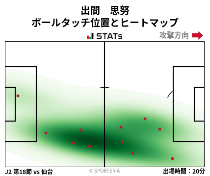 ヒートマップ - 出間　思努