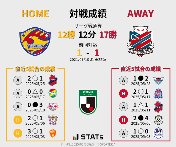 前節までの対戦成績