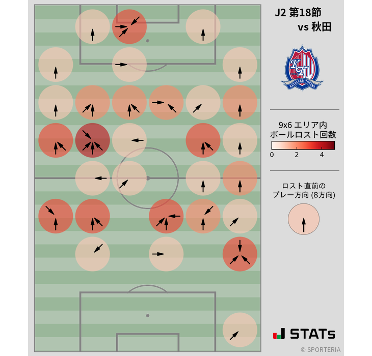 ボールロスト位置