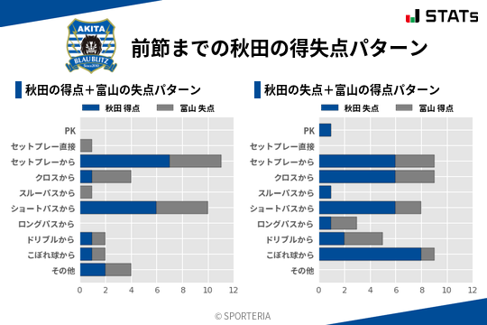 得失点パターン
