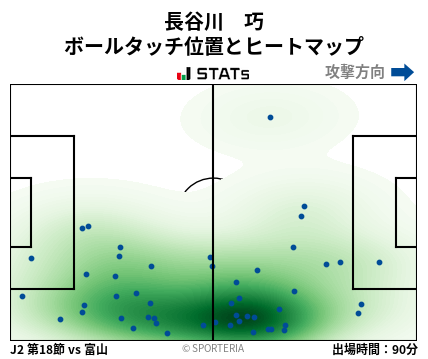 ヒートマップ - 長谷川　巧