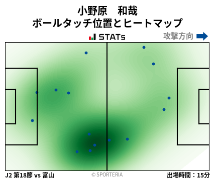 ヒートマップ - 小野原　和哉