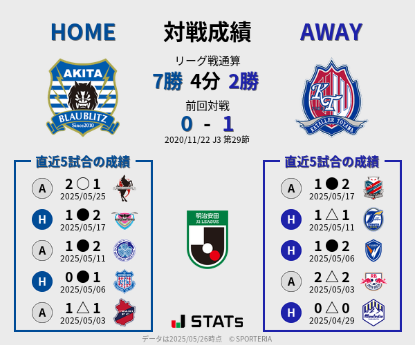 前節までの対戦成績