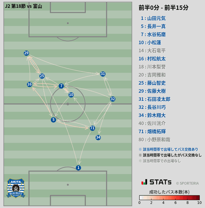 時間帯別パスネットワーク図