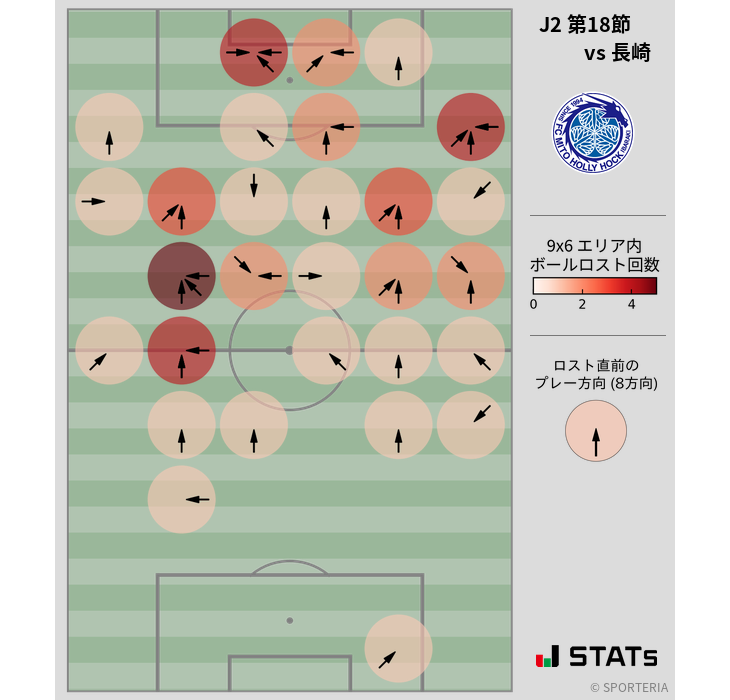 ボールロスト位置