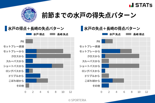 得失点パターン