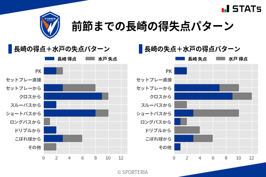 得失点パターン