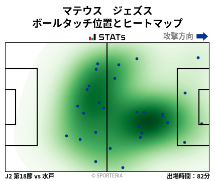 ヒートマップ - マテウス　ジェズス
