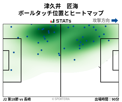 ヒートマップ - 津久井　匠海