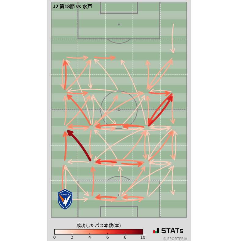 エリア間パス図
