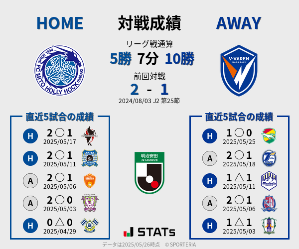 前節までの対戦成績