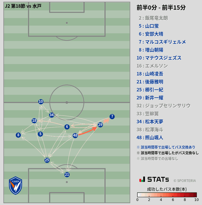 時間帯別パスネットワーク図