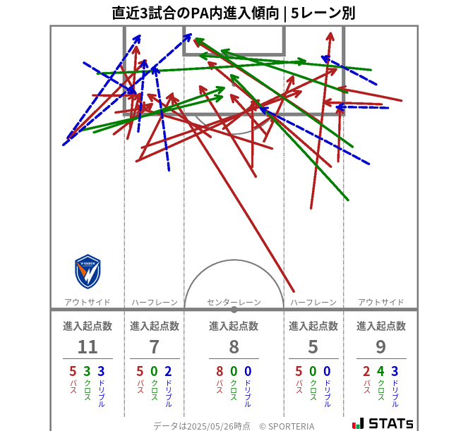 PA内への進入傾向