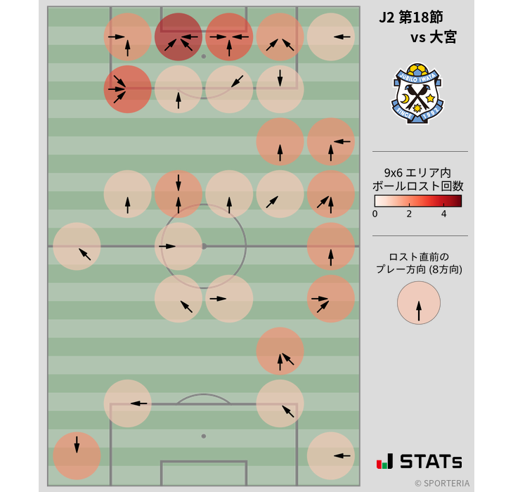 ボールロスト位置