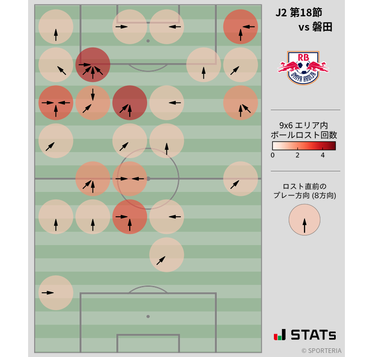 ボールロスト位置