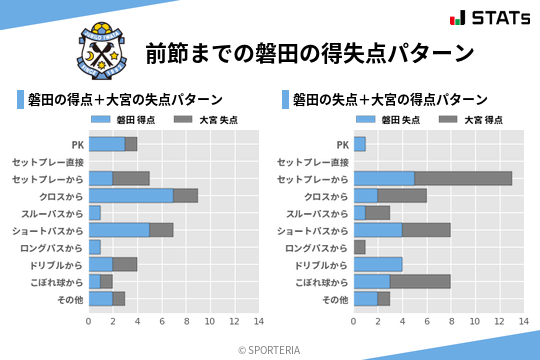 得失点パターン