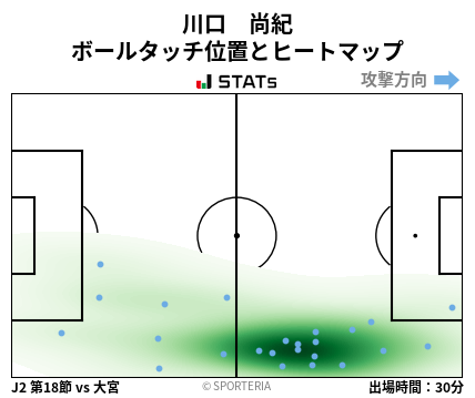 ヒートマップ - 川口　尚紀