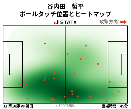ヒートマップ - 谷内田　哲平