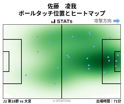 ヒートマップ - 佐藤　凌我