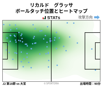 ヒートマップ - リカルド　グラッサ