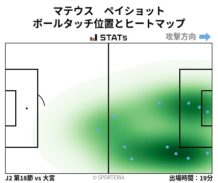 ヒートマップ - マテウス　ペイショット