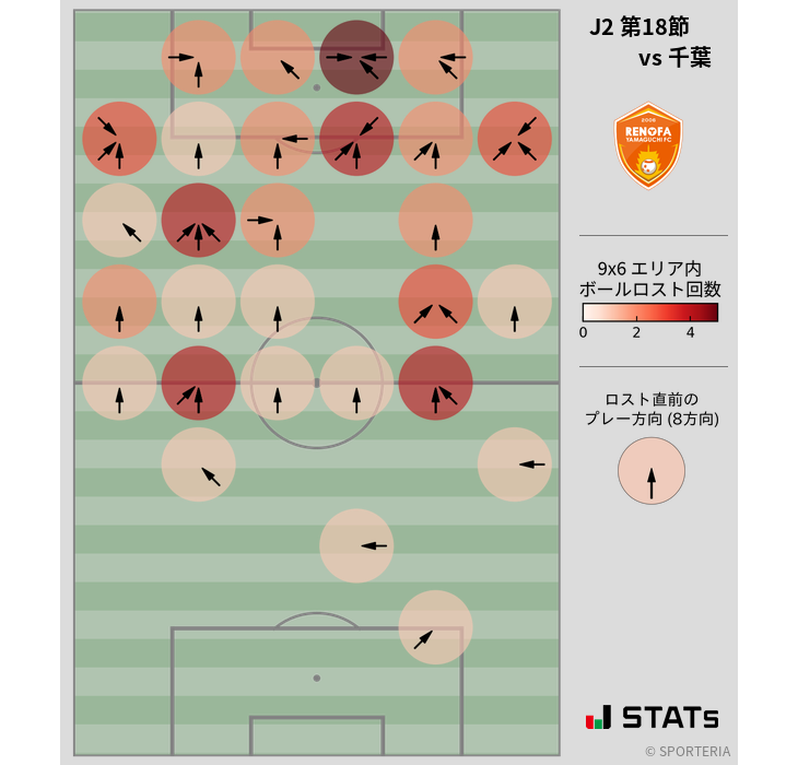 ボールロスト位置
