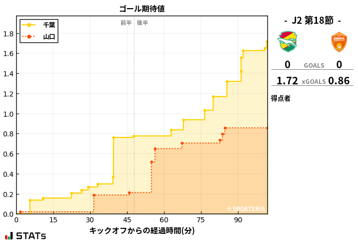 ゴール期待値