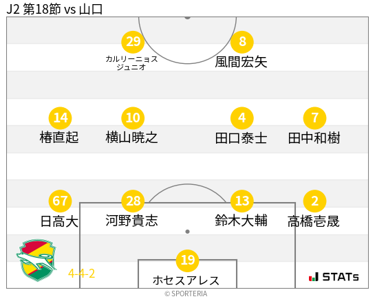 フォーメーション図