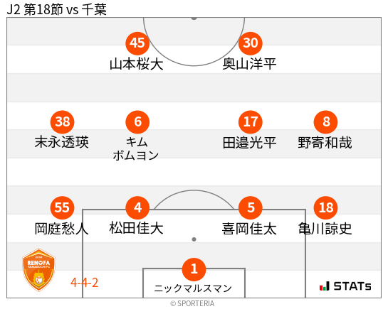 フォーメーション図