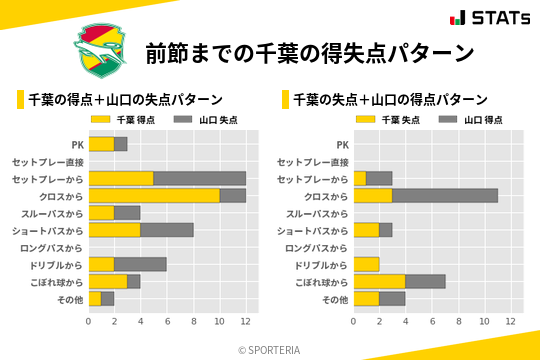 得失点パターン