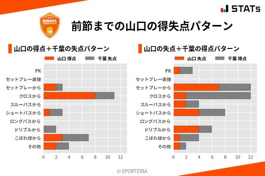 得失点パターン
