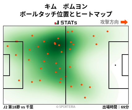 ヒートマップ - キム　ボムヨン