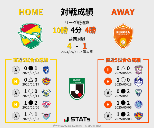 前節までの対戦成績