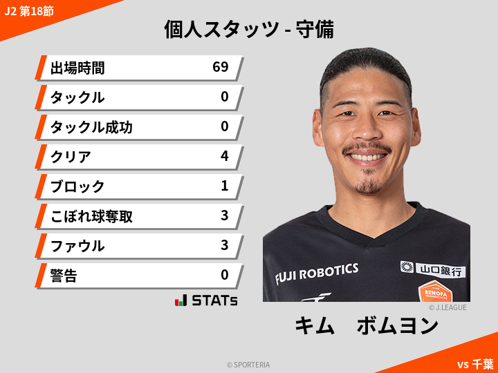 守備スタッツ - キム　ボムヨン