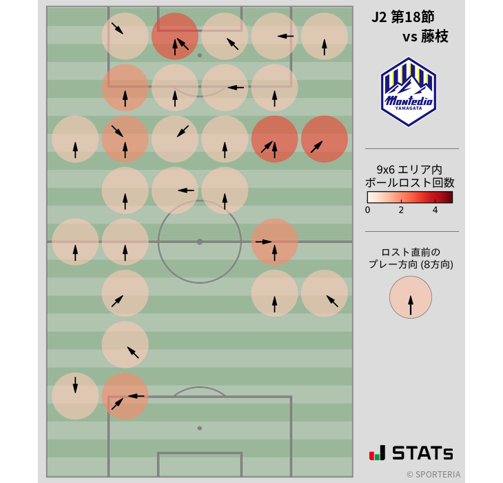 ボールロスト位置