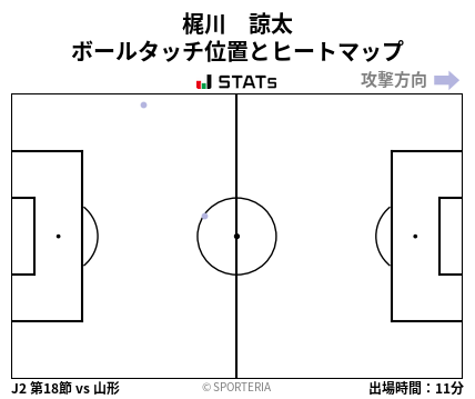 ヒートマップ - 梶川　諒太