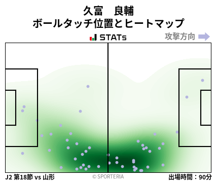 ヒートマップ - 久富　良輔