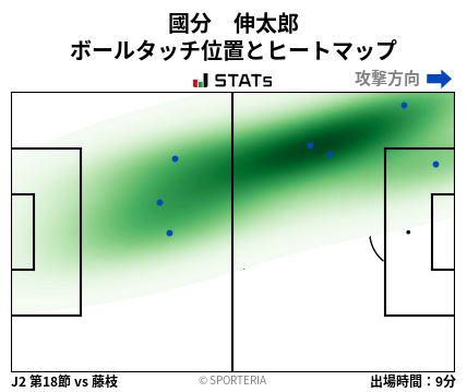 ヒートマップ - 國分　伸太郎