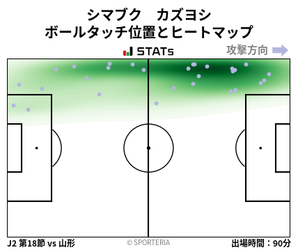 ヒートマップ - シマブク　カズヨシ