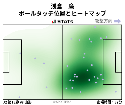 ヒートマップ - 浅倉　廉