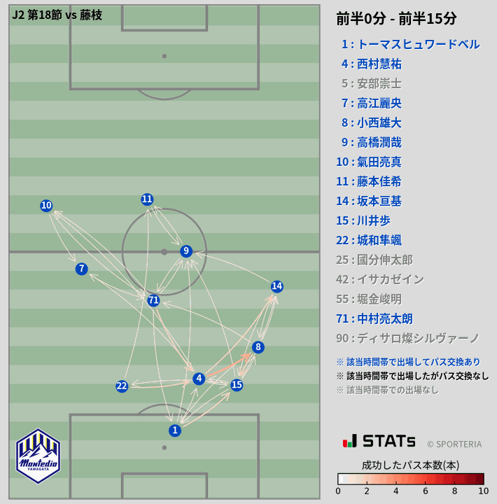 時間帯別パスネットワーク図