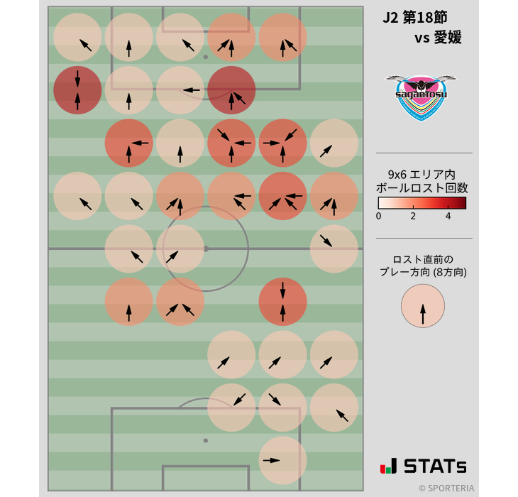 ボールロスト位置