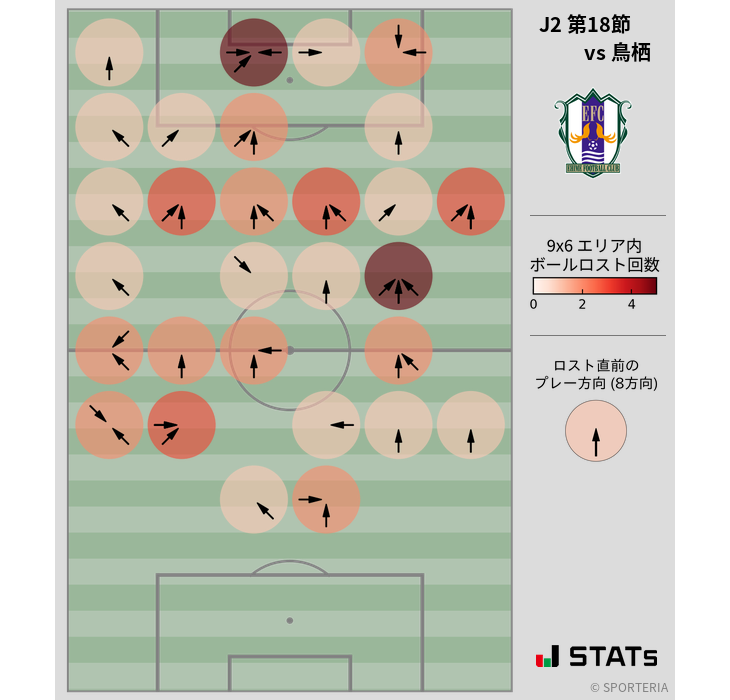 ボールロスト位置