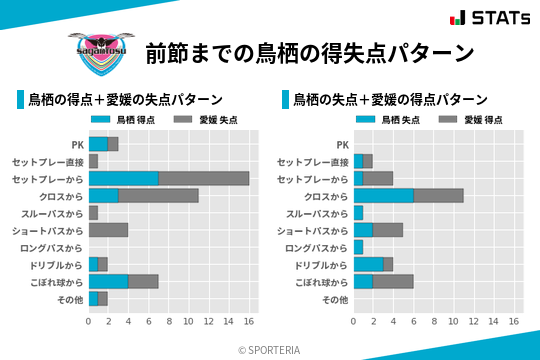 得失点パターン