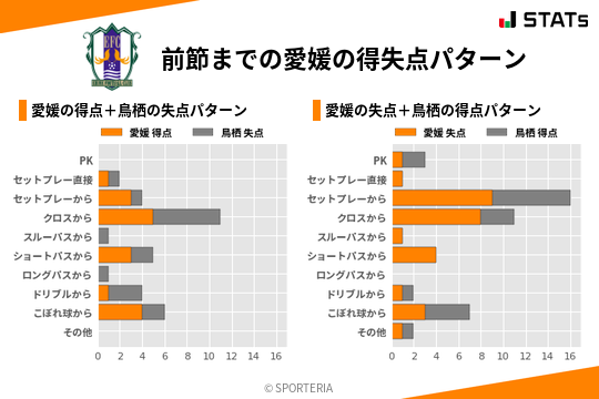得失点パターン