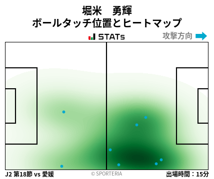 ヒートマップ - 堀米　勇輝