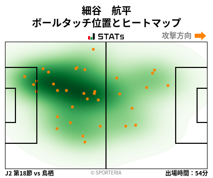 ヒートマップ - 細谷　航平