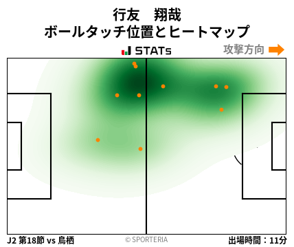 ヒートマップ - 行友　翔哉